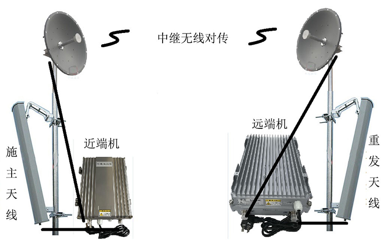 八所镇智能无线拉远移频中继直放站近端机远端机